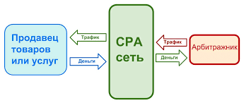 Исследование сколько зарабатывают арбитражники в 2025 году Исследование сколько зарабатывают арбитражники в 2025 году